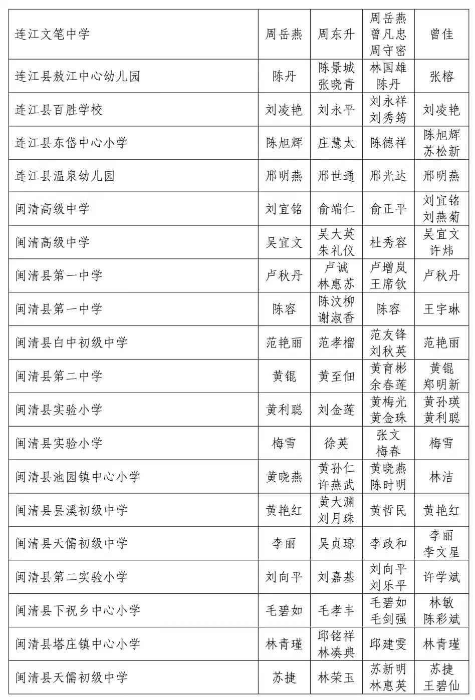 105户！福州“教育世家”出炉！有你的老师吗？