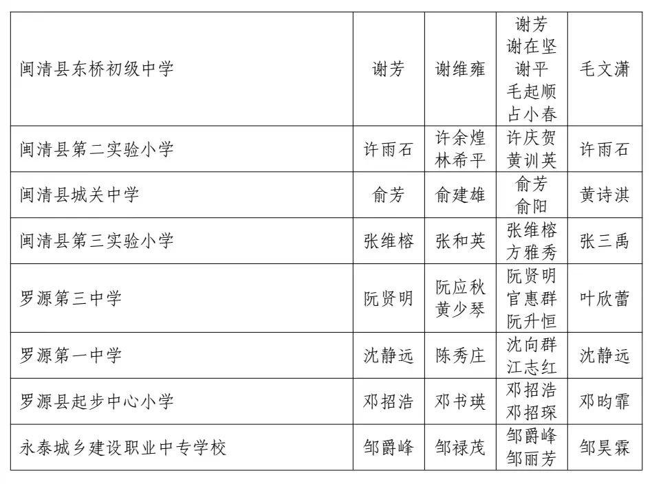 105户！福州“教育世家”出炉！有你的老师吗？